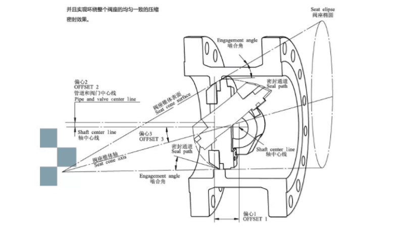 三偏心硬密封蝶閥結(jié)構(gòu)圖 三偏心硬密封蝶閥結(jié)構(gòu)圖